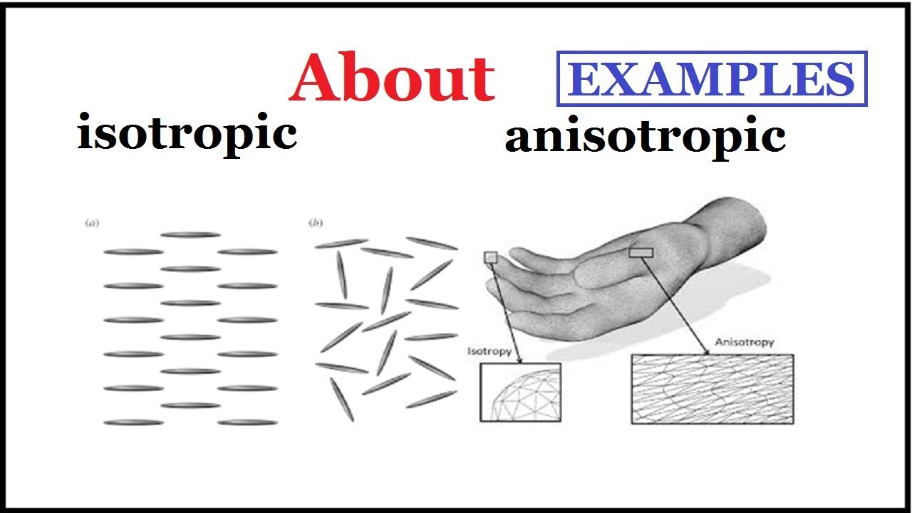 anisotropic vs isotropic